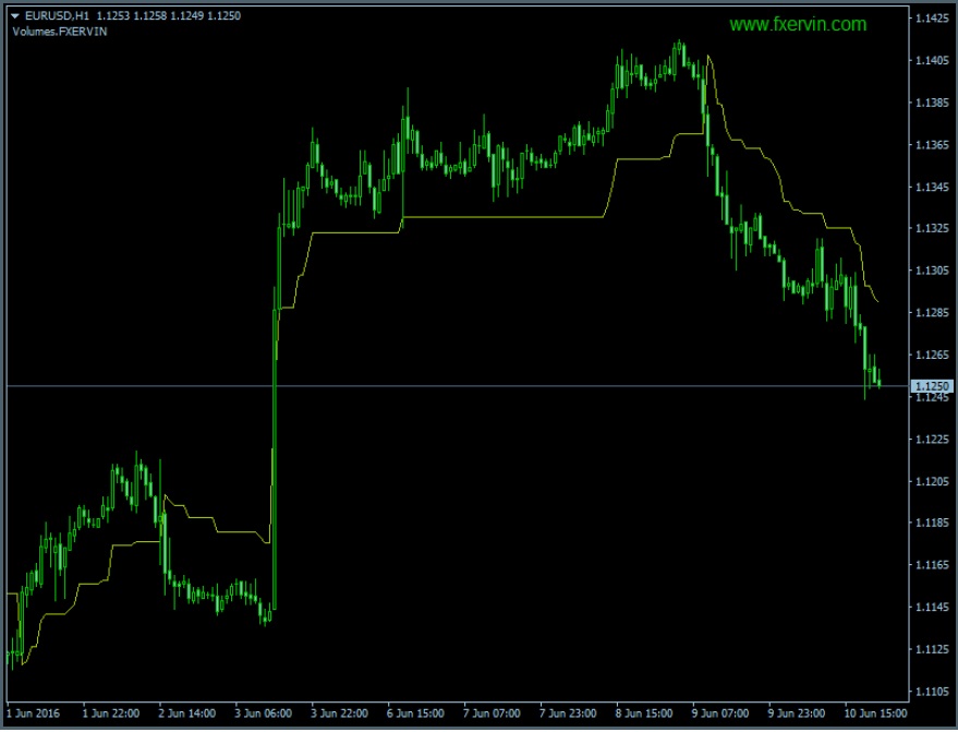 Indicator Volumes.FXERVIN 